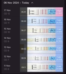 Have I ovulated? - Been poorly with a huge bbt spike