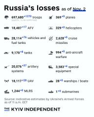 Ukraine Invasion: Part 52