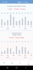 2-3 week long periods - normal 3 years after IUD fitted??
