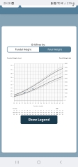 Can anyone read this chart?