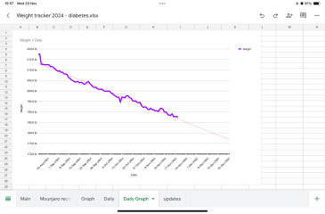 Mounjaro / Wegovy with > 5st / 30kg to lose: Thread 4