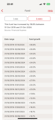 Ave pension growth this year