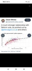 Petition to Call a General Election