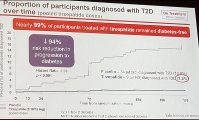 Death linked to Mounjaro