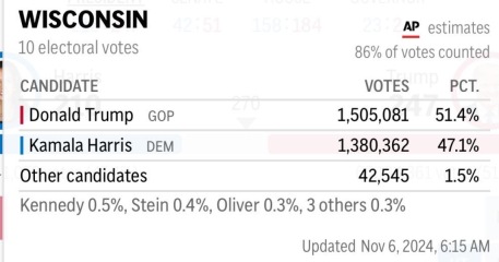 How do we THINK it's going to go?