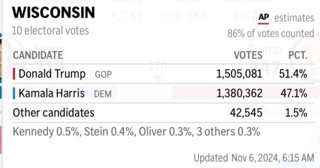 US Election - following the results