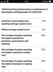 Typical proportion of children working at 'greater depth' in a class