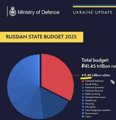 Ukraine Invasion: Part 52