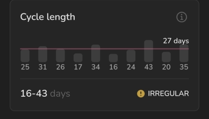 TMI warning! Spotting since CD16