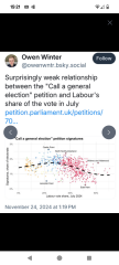 Petition to Call a General Election