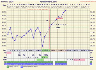 Two week wait ladies, you there?