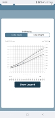 Can anyone read this chart?