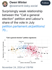 Call for a General Election-petition exceeds 200,000 signatures