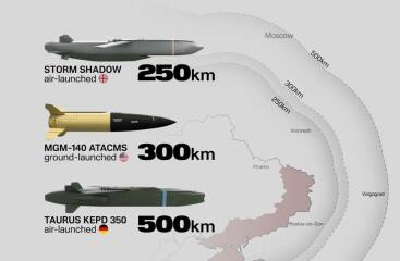 Ukraine Invasion: Part 52