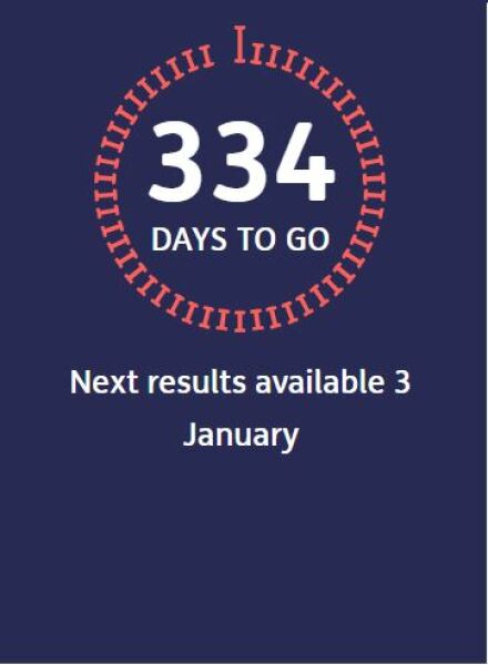 PREMIUM BONDS DEC 2024 .......