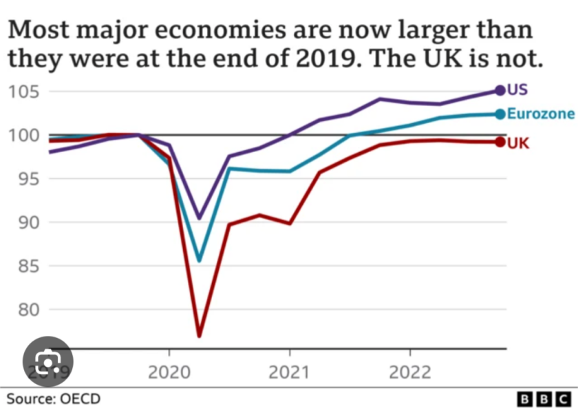 Has Labour crashed the economy ?