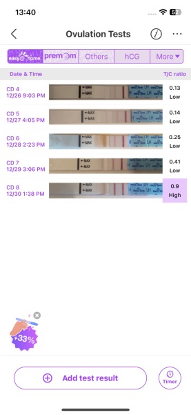 Ovulation test help ~ please