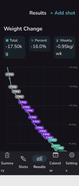 Share your Shotsy Graphs - Mounjaro