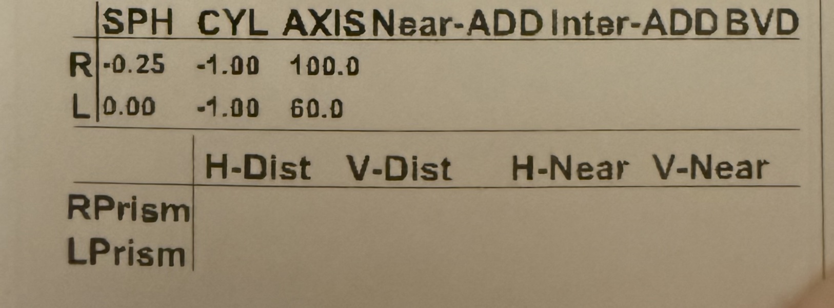Should I get varifocals?
