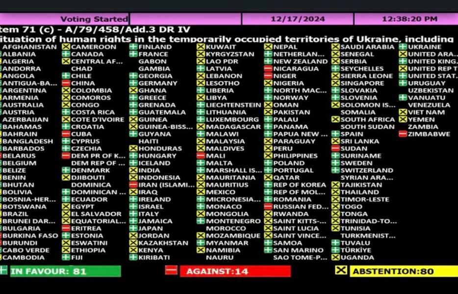 Ukraine Invasion: Part 53