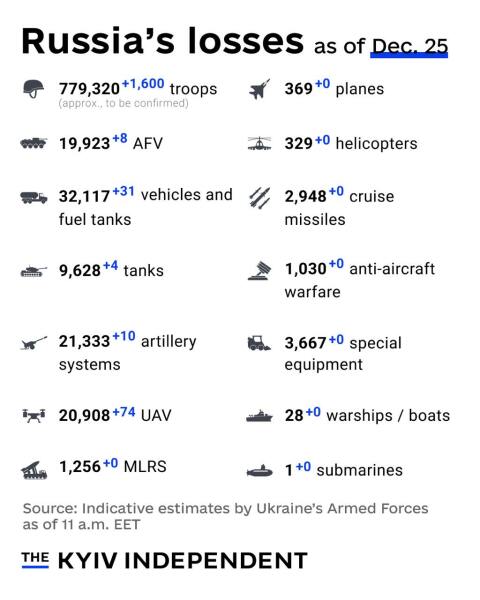 Ukraine Invasion: Part 53