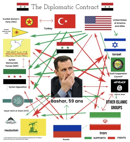 Can I bring my partners Syrian mum and sisters to the UK?