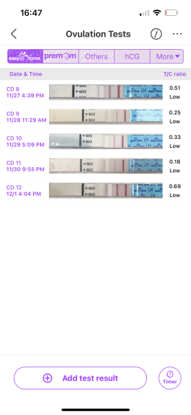 Ovulation test help after chemical pregnancy