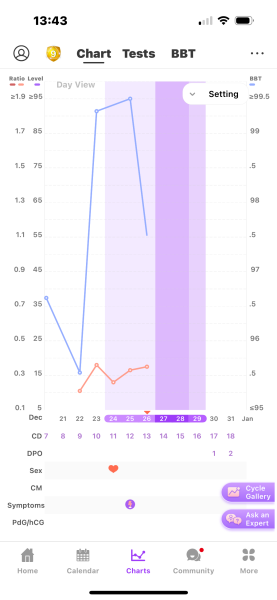 January TTC Support Group 💚