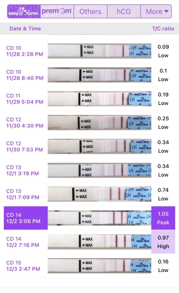 OPK help please