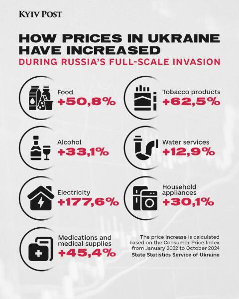 Ukraine Invasion: Part 52