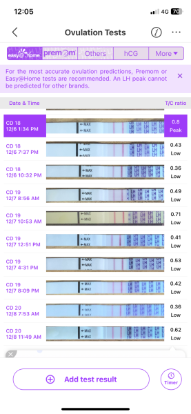 Why are my ovulation tests not going down?