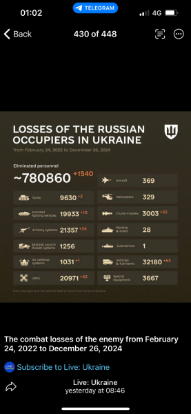 Ukraine Invasion: Part 53