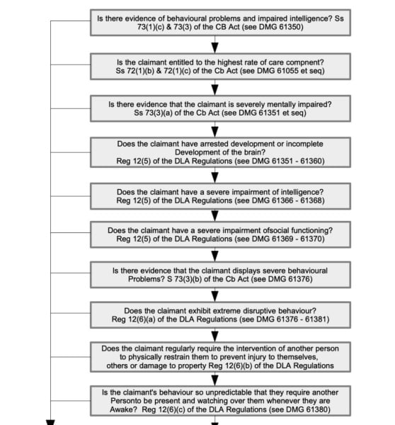 DLA WAIT TIME THREAD 59