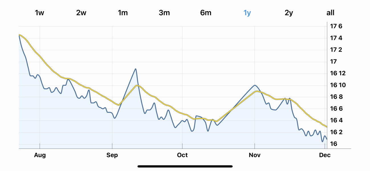 November starters thread 3 - the one where we get eggy burbs 😂