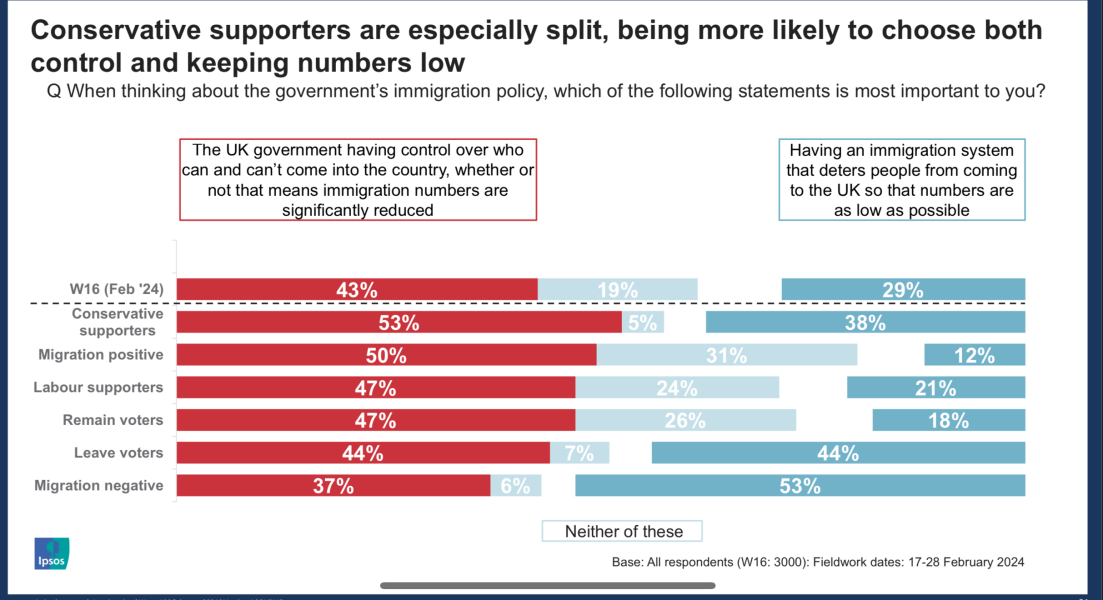 Are Post-Brexit Immigrants Truly Accepted in the UK Today?