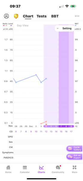December TTC Support Group