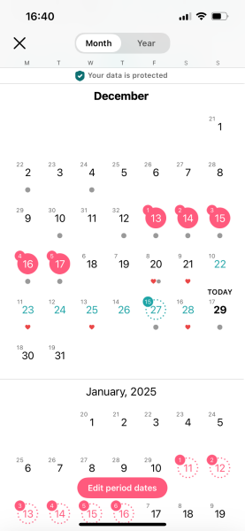 Chances of pregnancy this cycle?