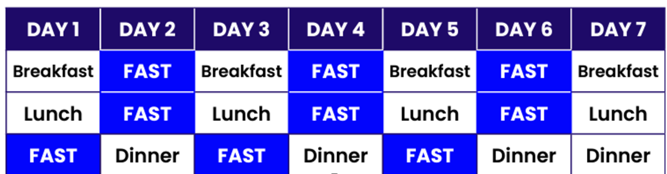 Anyone up for supporting each other with 36 hour fasts?