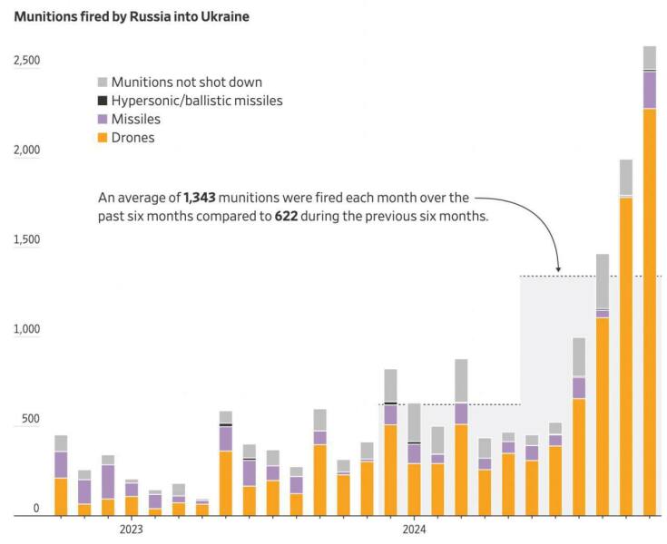 Ukraine Invasion: Part 53