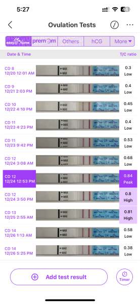 Anyone conceived with similar dates?