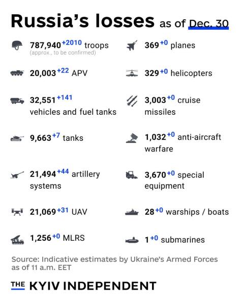 Ukraine Invasion: Part 53