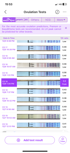 Reason for strong ovulation tests 3 days?