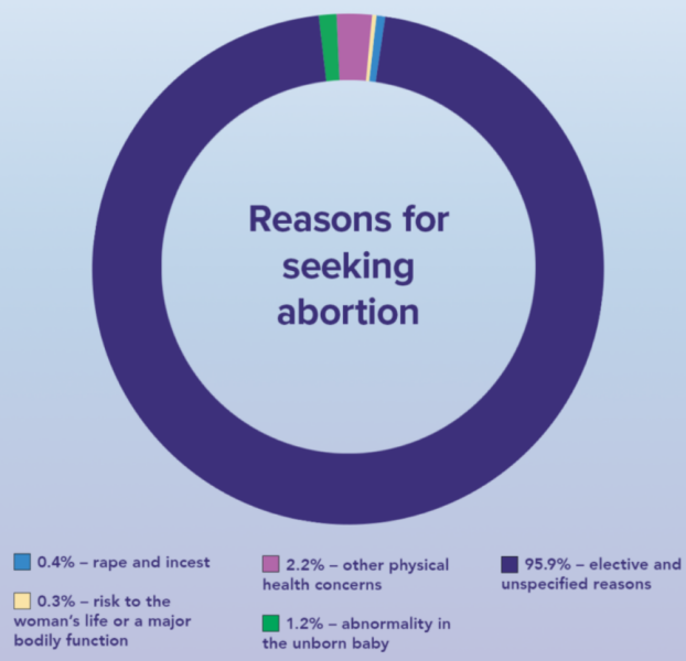 Assisted Dying
