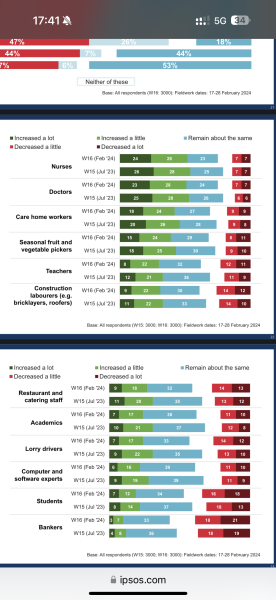 Are Post-Brexit Immigrants Truly Accepted in the UK Today?