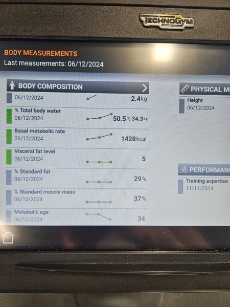 Help me understand where to go with diet and excercise now...