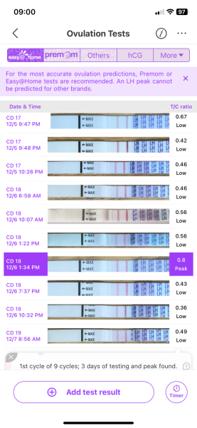 Ovulation strips