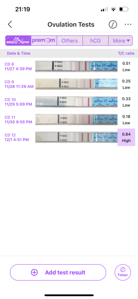 Ovulation testing, advice please