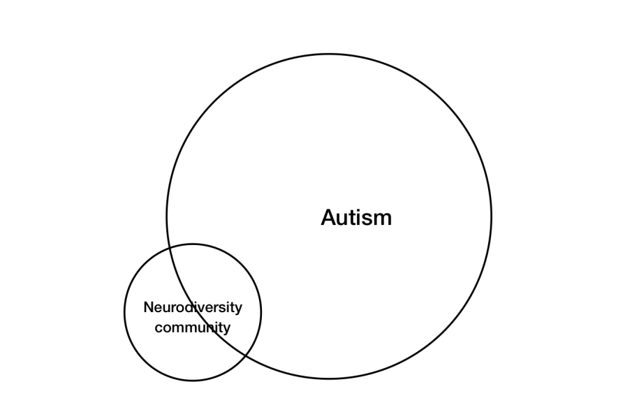 Autism and gender ideology