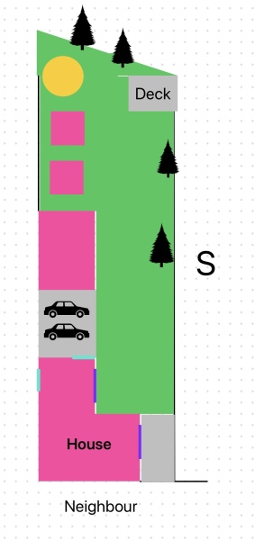 Please help me design my garden?