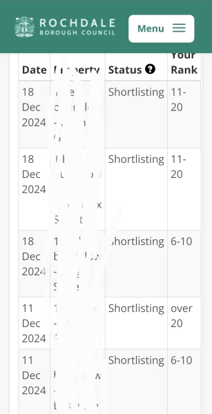 Social Housing Ranking confusing